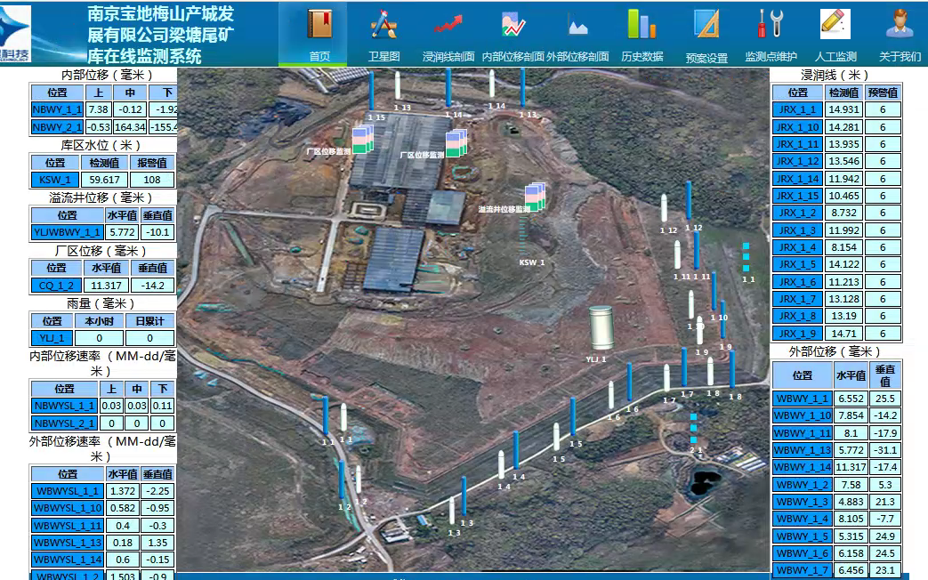 南京宝地梅山产城发展有限公司梁塘尾矿库在线监测系统